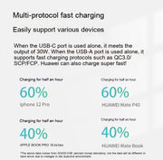 Chargeur Mural 30W USB-C (GaN) – Puissance Compacte &amp; Ultra Rapide