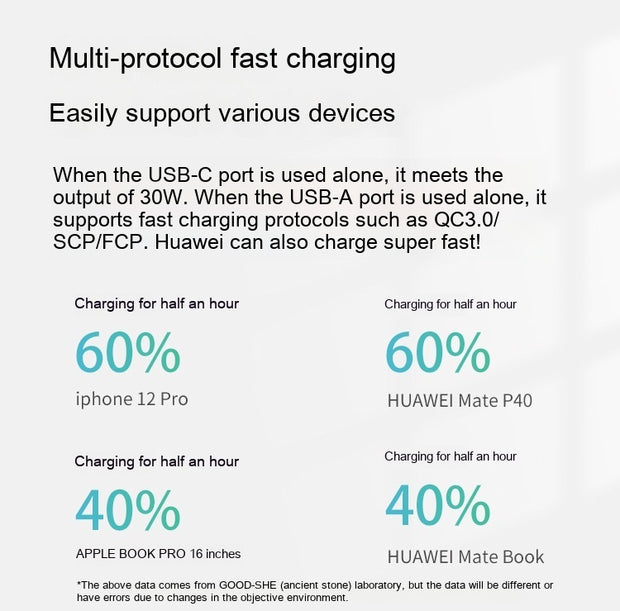 Chargeur Mural 30W USB-C (GaN) – Puissance Compacte &amp; Ultra Rapide